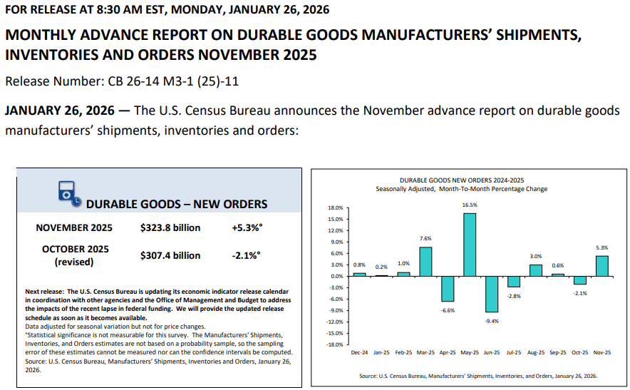 【匯金油整理】本週留意利率會議、美政府再關門風險