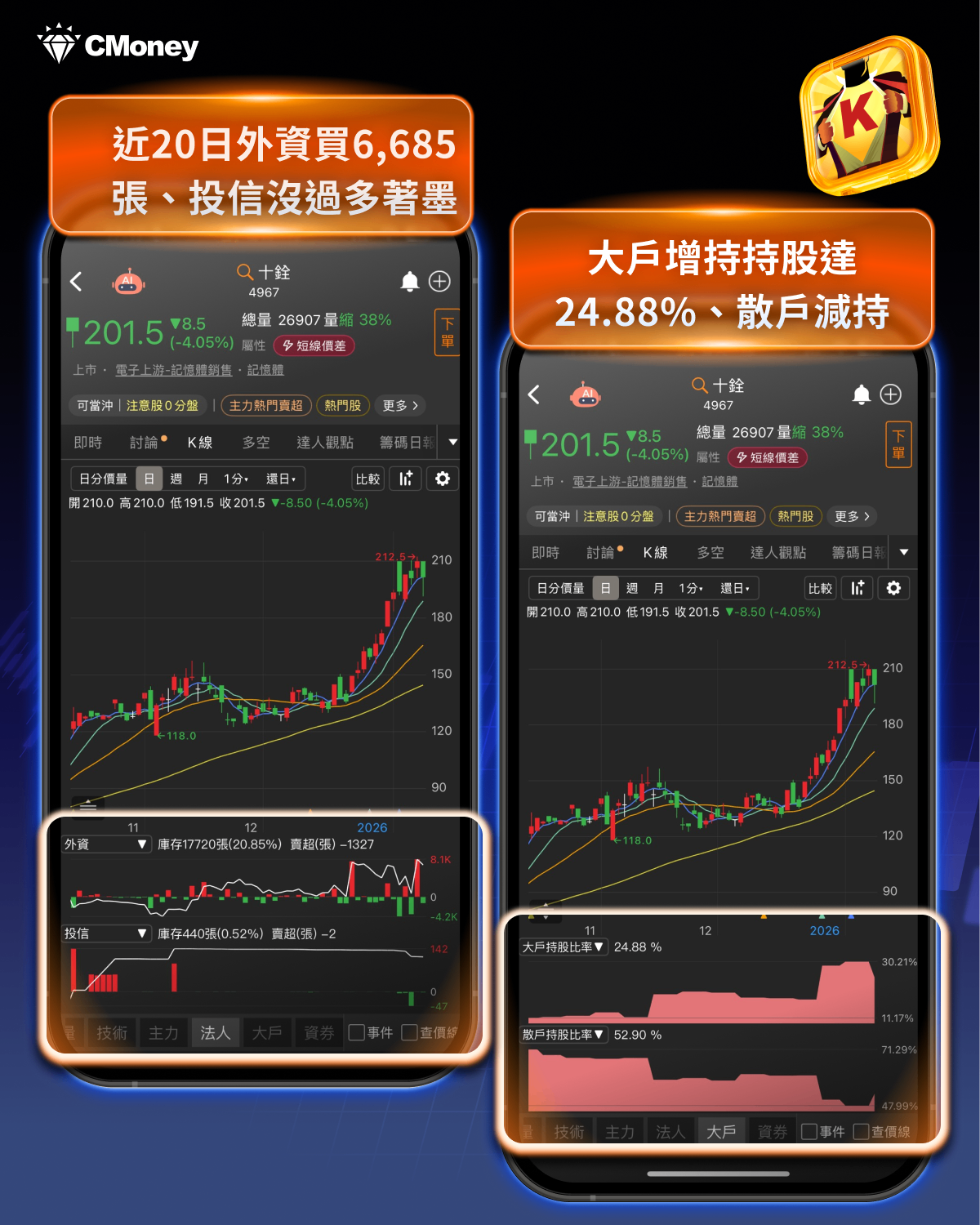 封關行情來了？ 「7檔黑馬」近6年必漲15％！