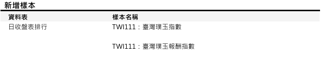 [樣本新增公告] 已於2026/01/23(五)執行 (影響表格：日收盤表排行 等表)