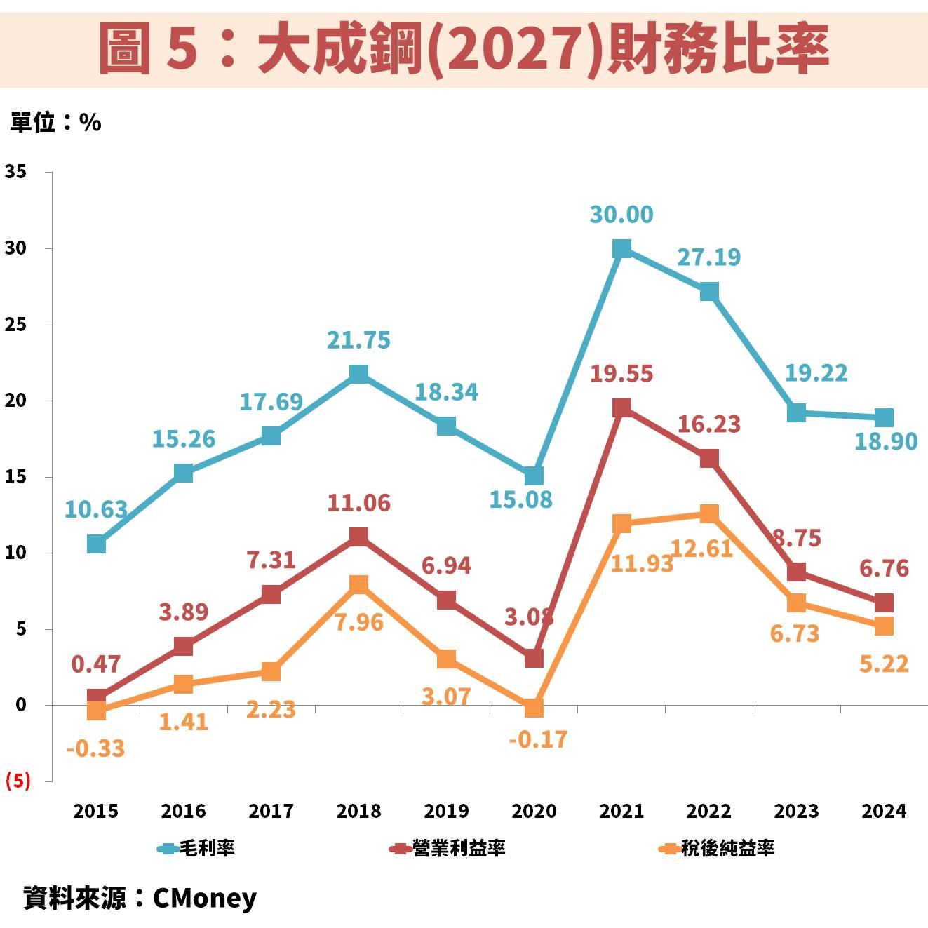 「鋁」業供需失衡!大成鋼(2027)受惠金屬價格向上