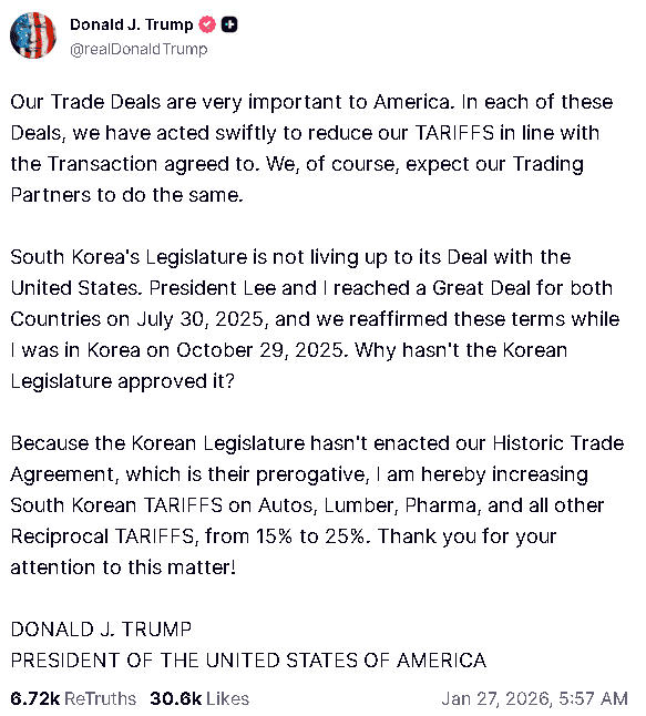 【匯金油整理】本週留意利率會議、美政府再關門風險