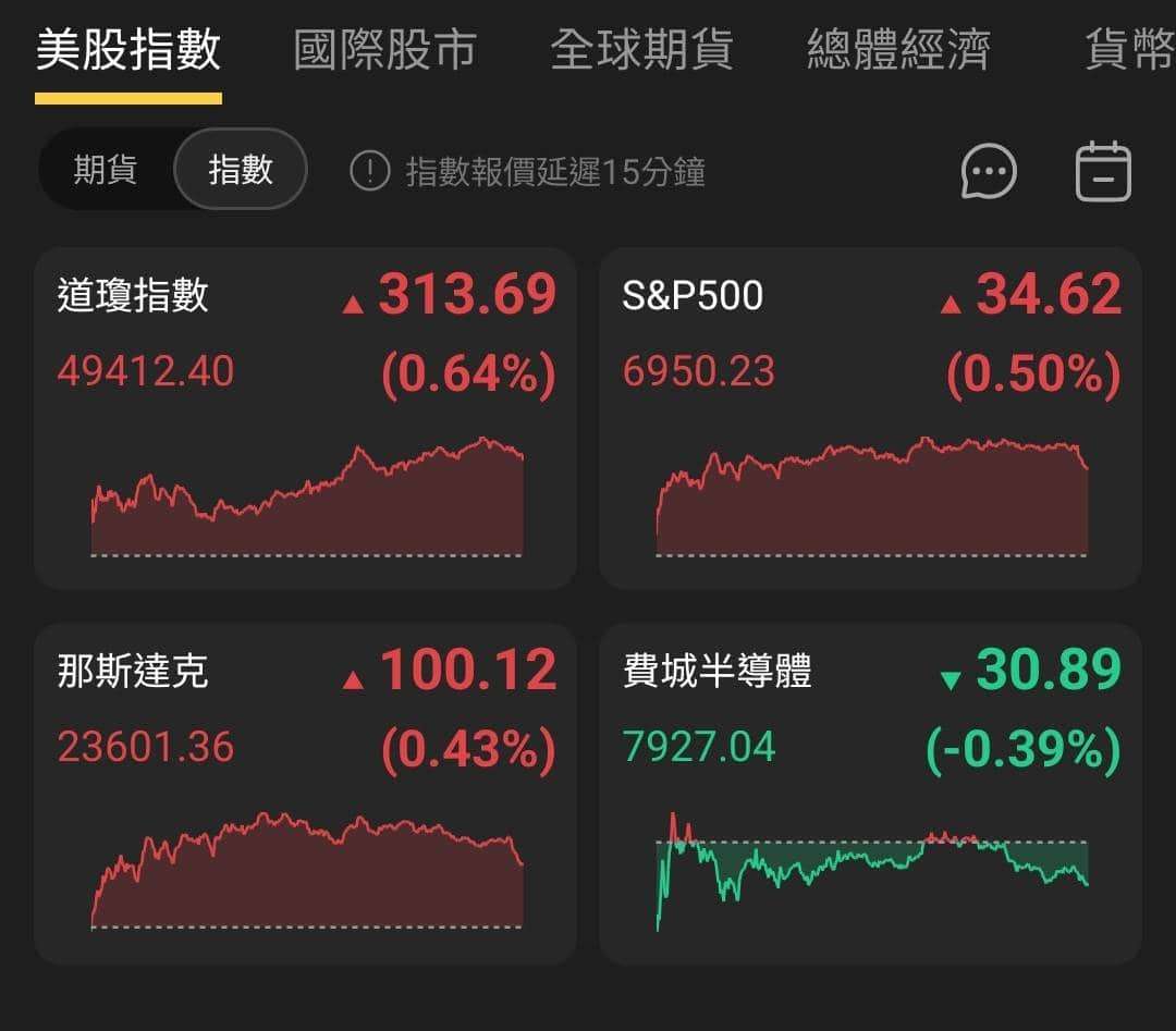 【匯金油整理】本週留意利率會議、美政府再關門風險
