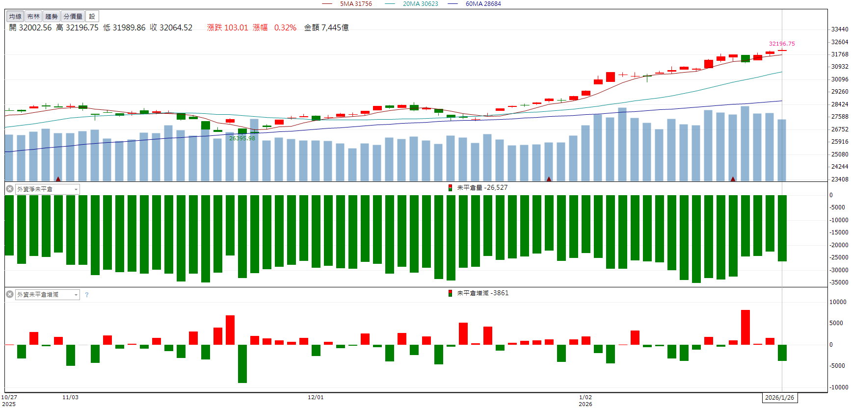 雙利多激勵股價!台塑(1301)價量齊揚攻漲停!