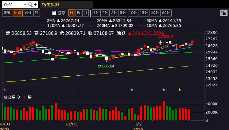 【匯金油整理】本週留意利率會議、美政府再關門風險