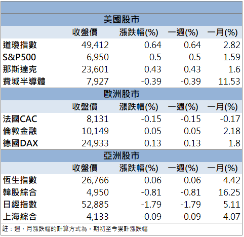 雙利多激勵股價！台塑(1301)價量齊揚攻漲停！