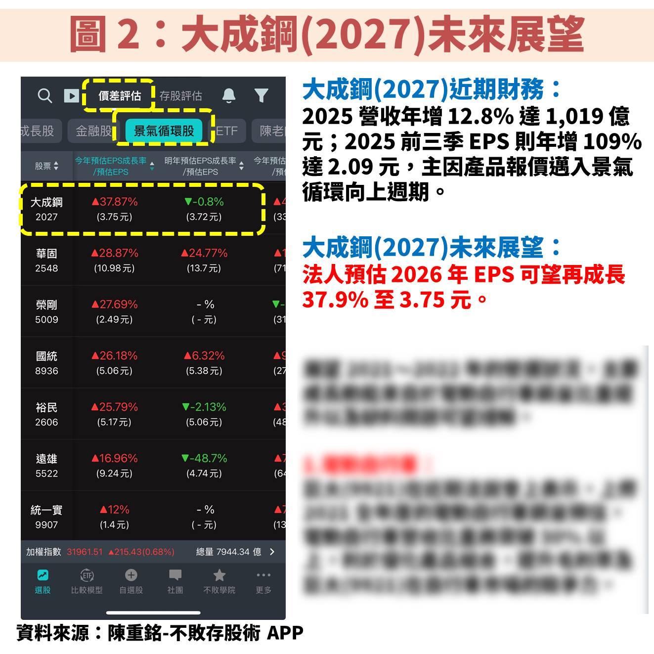 鋁」業供需失衡！大成鋼(2027)受惠金屬價格向上-不敗教主陳重銘| CMoney投資網誌