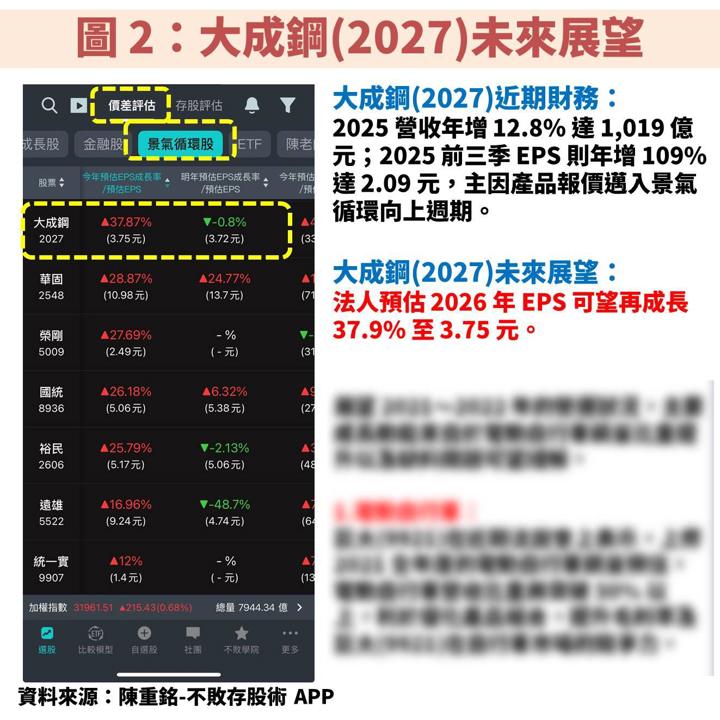 「鋁」業供需失衡!大成鋼(2027)受惠金屬價格向上