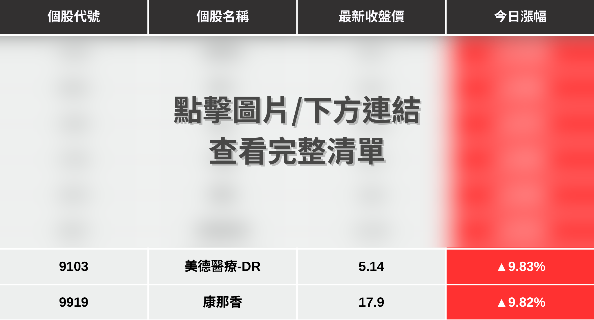 【最新消息】印度爆發立百病毒，「8檔防疫股」爆量漲停！