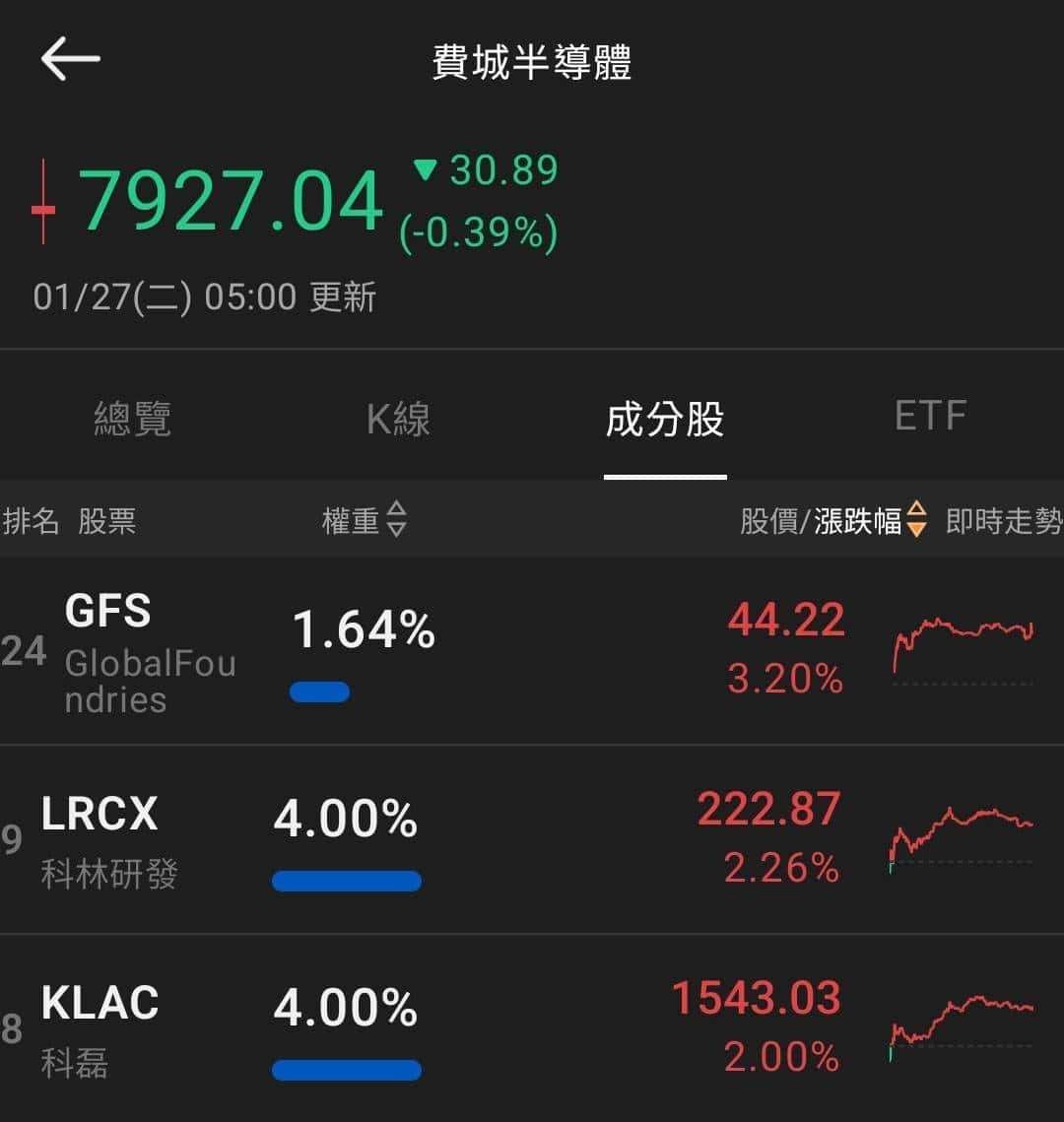 【匯金油整理】本週留意利率會議、美政府再關門風險