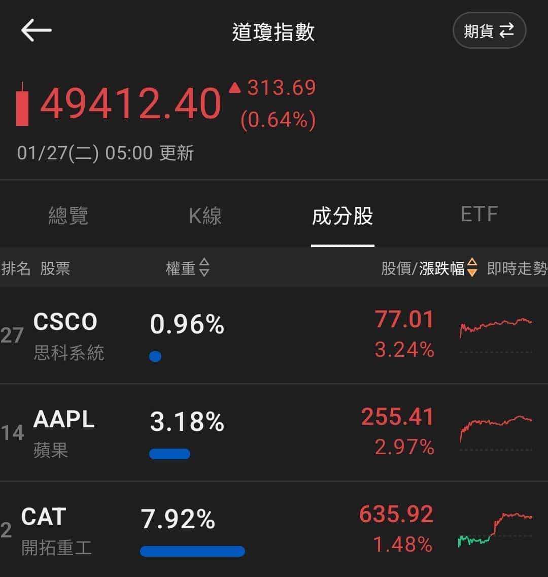 【匯金油整理】本週留意利率會議、美政府再關門風險