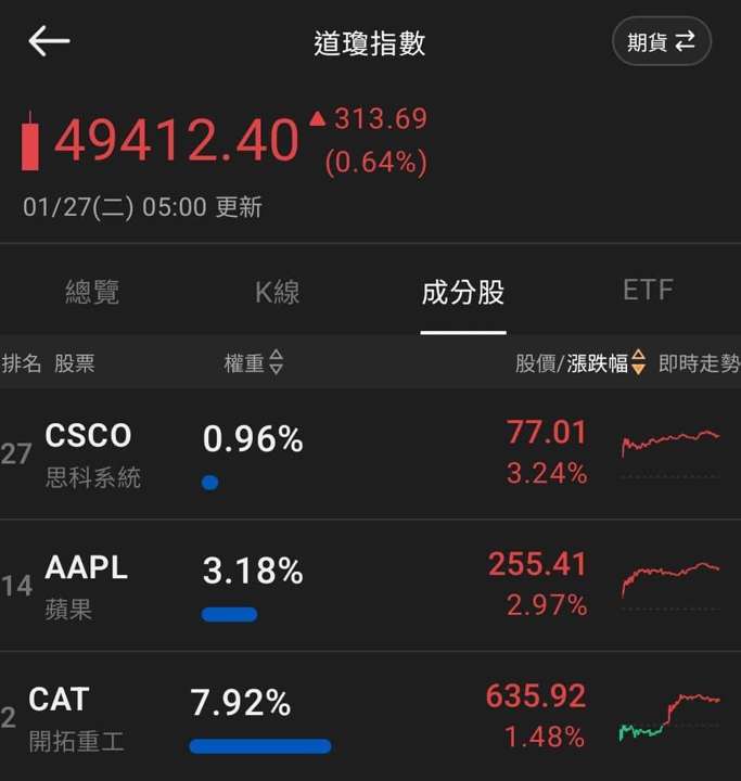 【匯金油整理】本週留意利率會議、美政府再關門風險