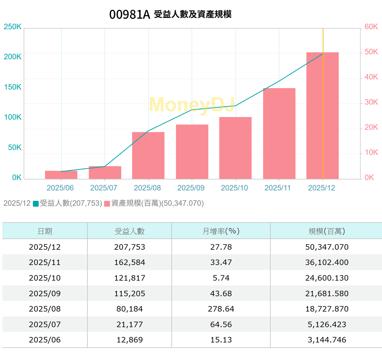 一張含有 文字, 螢幕擷取畫面, 字型, 數字 的圖片

AI 產生的內容可能不正確。