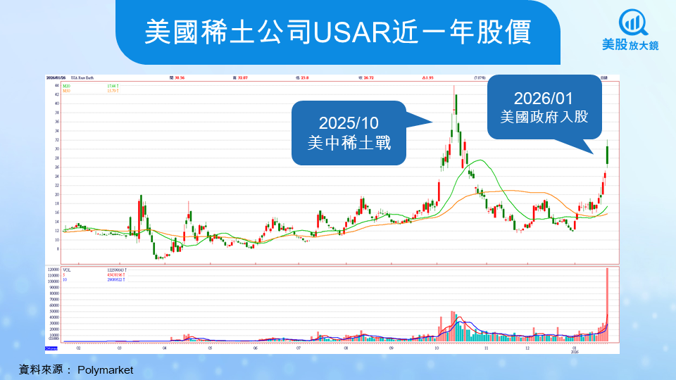 【美股研究報告】深度解析美國稀土公司（USAR）長線投資邏輯