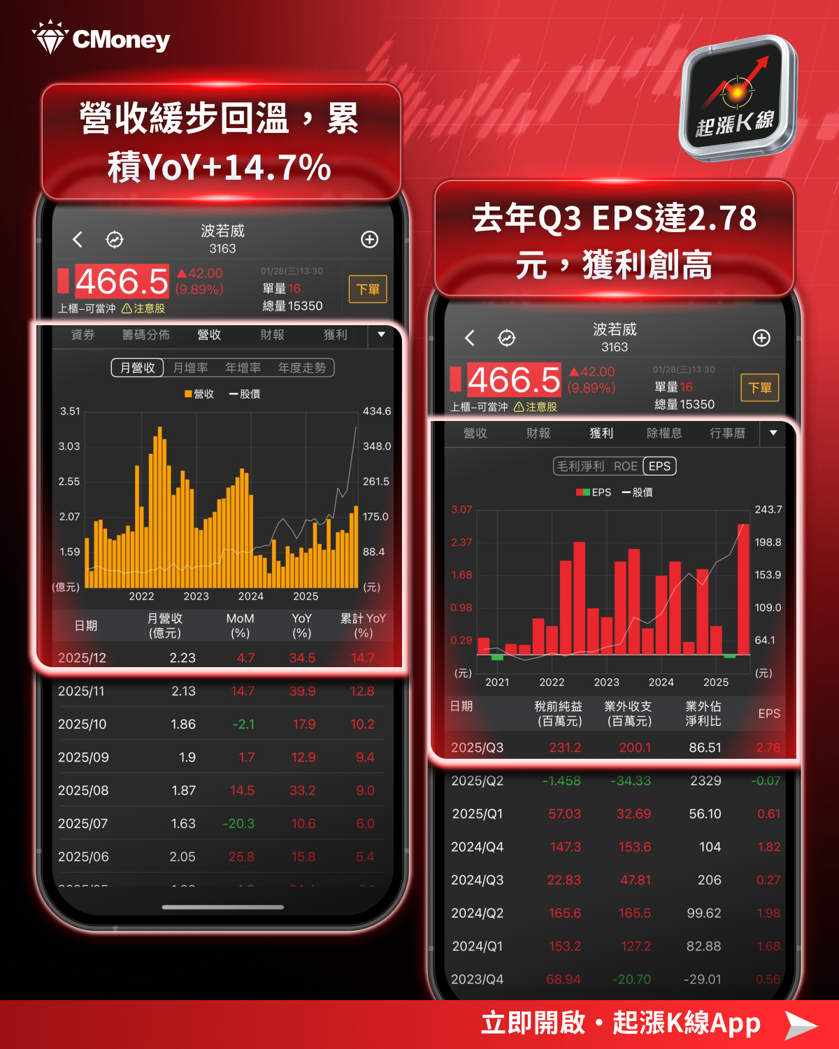 【最新消息】外資升目標價點火,「7檔概念股」強勢上攻!