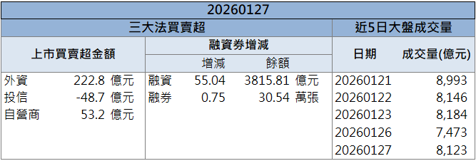 營收創近41個月高！矽力*-KY(6415)亮燈飆漲9.94％！