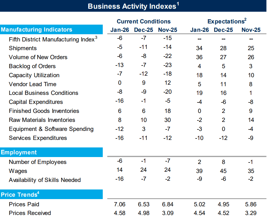 【匯金油整理】傳聲筒：預期1月按兵不動，觀察就業、通膨