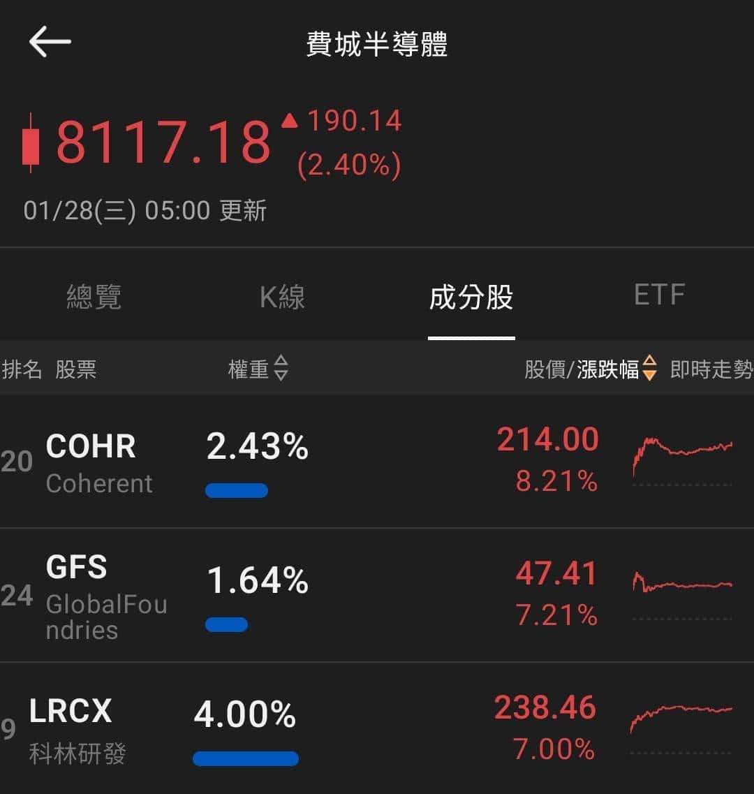 【匯金油整理】傳聲筒：預期1月按兵不動，觀察就業、通膨