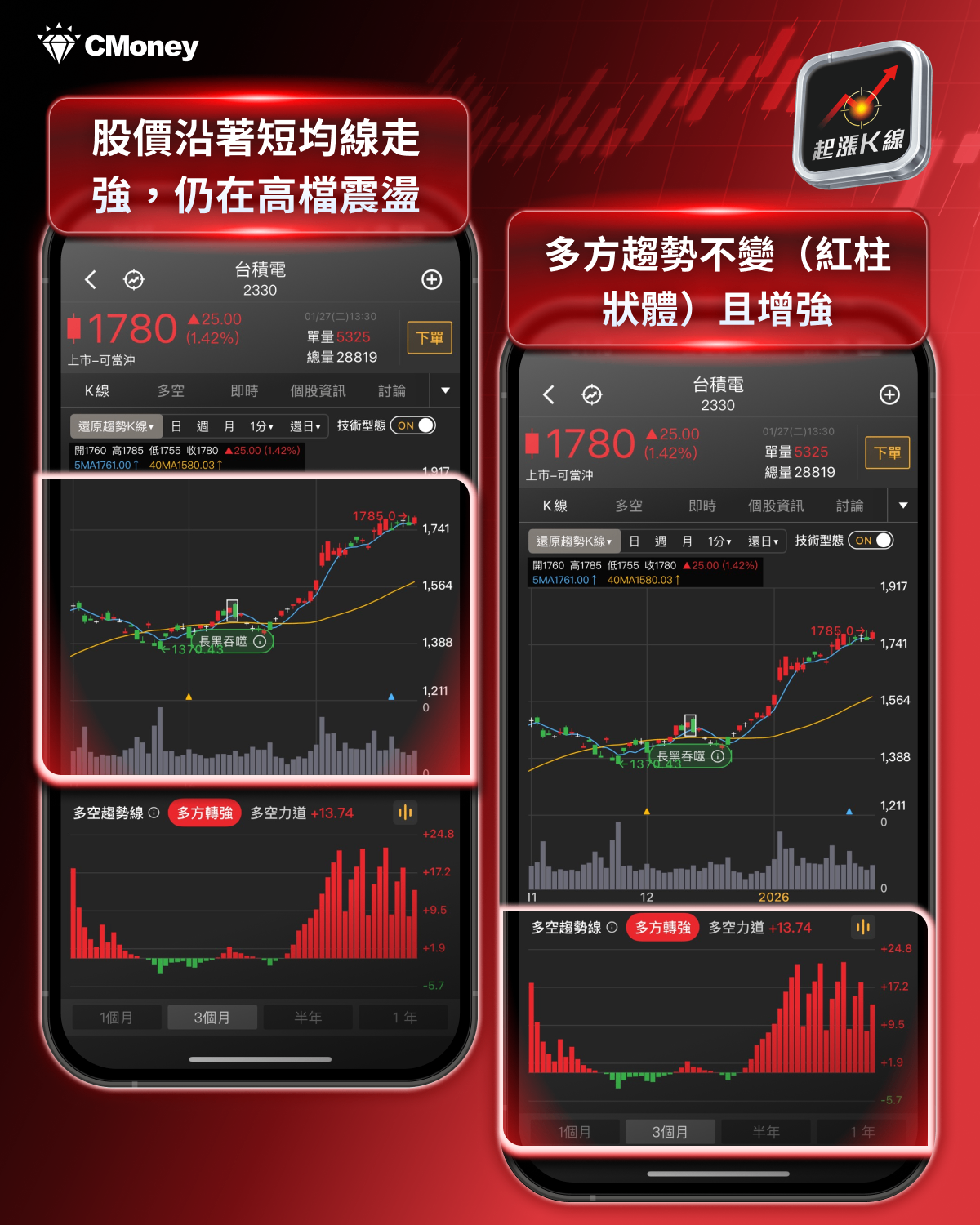 【最新消息】黃仁勳將再度來台，「7檔供應鏈」蓄勢待發？