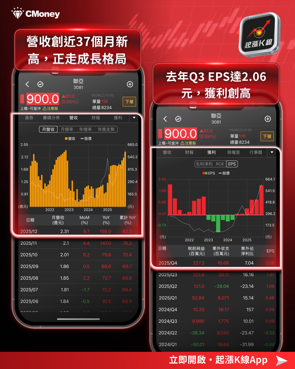 【最新消息】外資升目標價點火,「7檔概念股」強勢上攻!