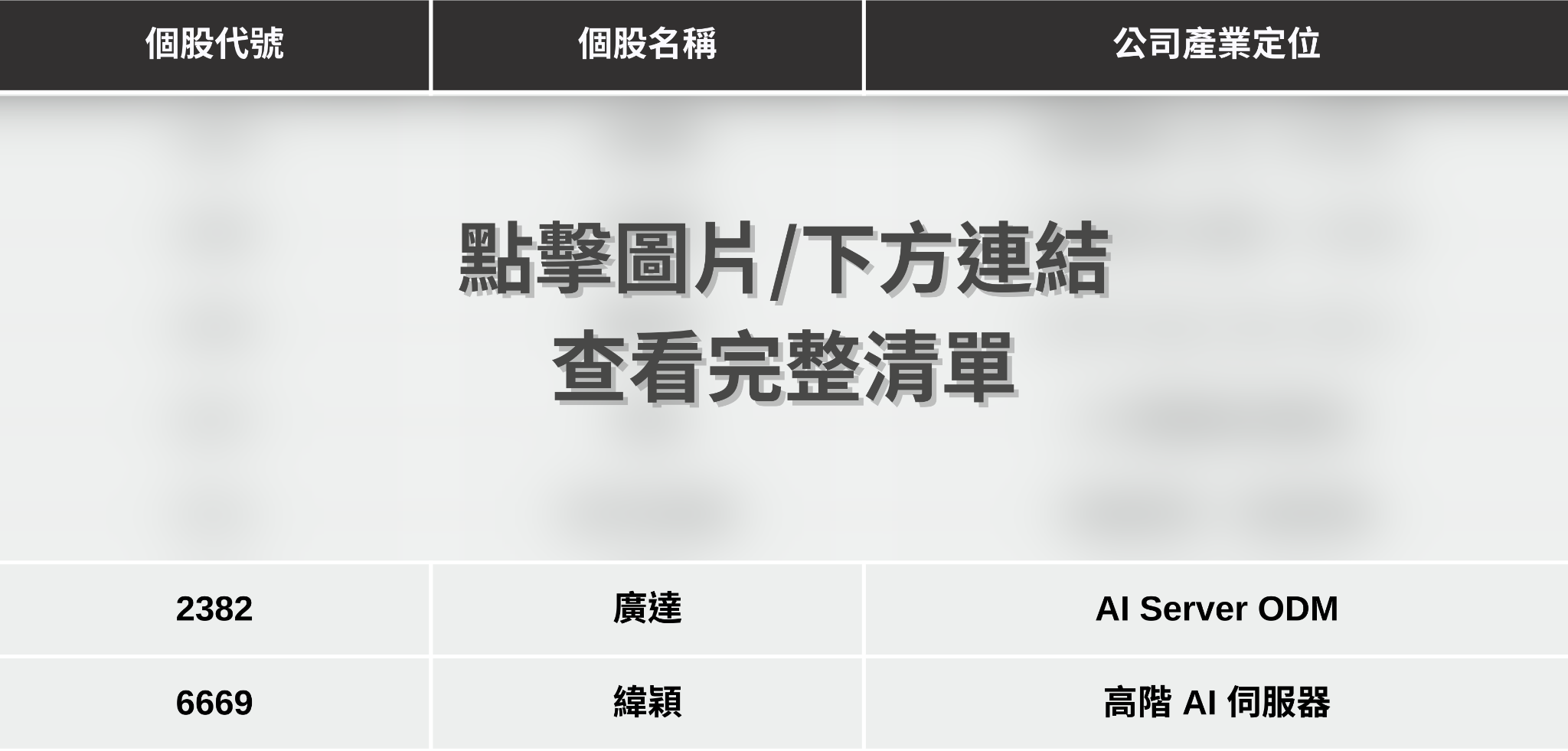 【最新消息】黃仁勳將再度來台，「7檔供應鏈」蓄勢待發？