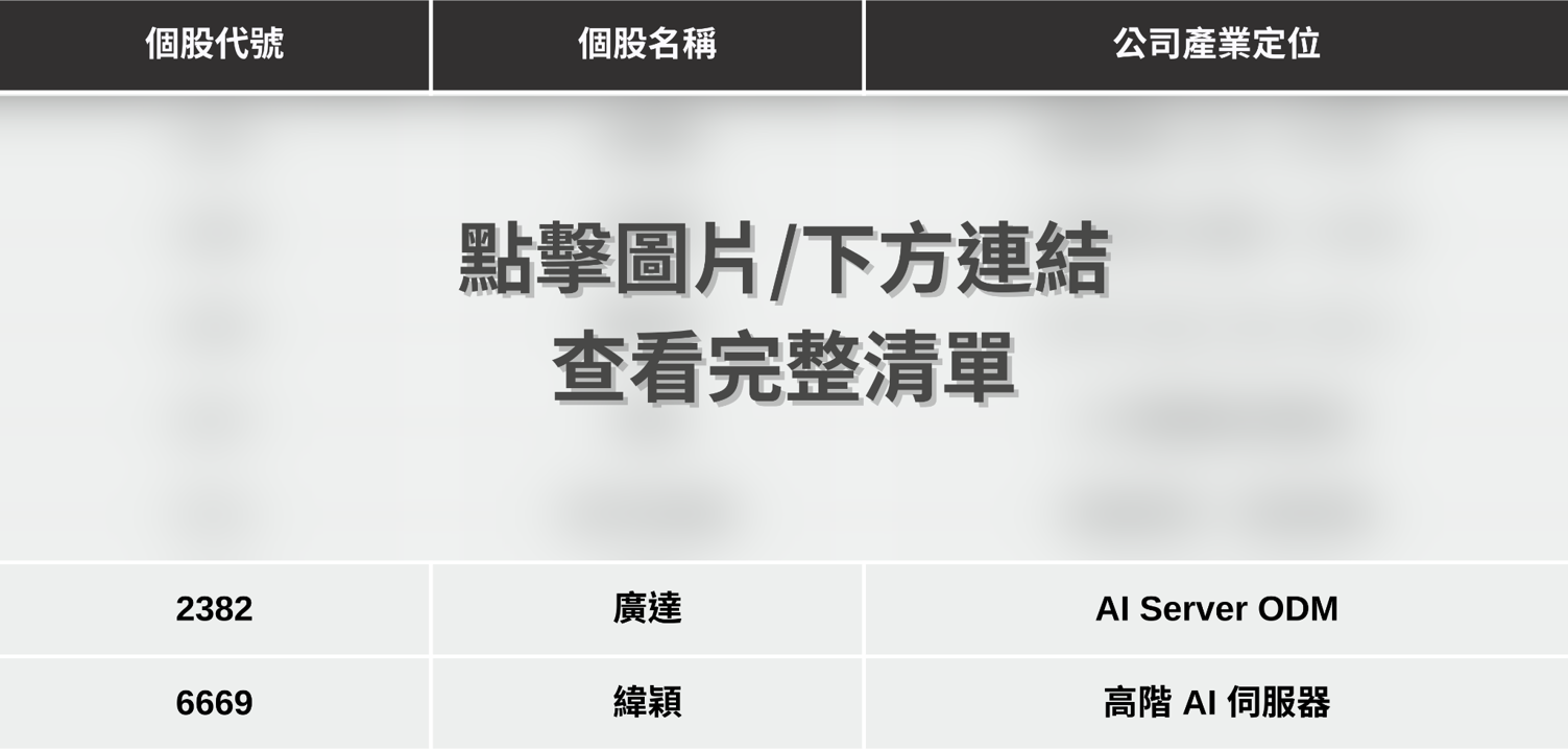 【最新消息】黃仁勳將再度來台,「7檔供應鏈」蓄勢待發?