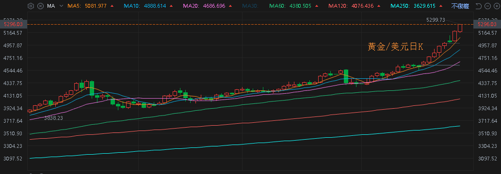 【匯金油整理】傳聲筒：預期1月按兵不動，觀察就業、通膨
