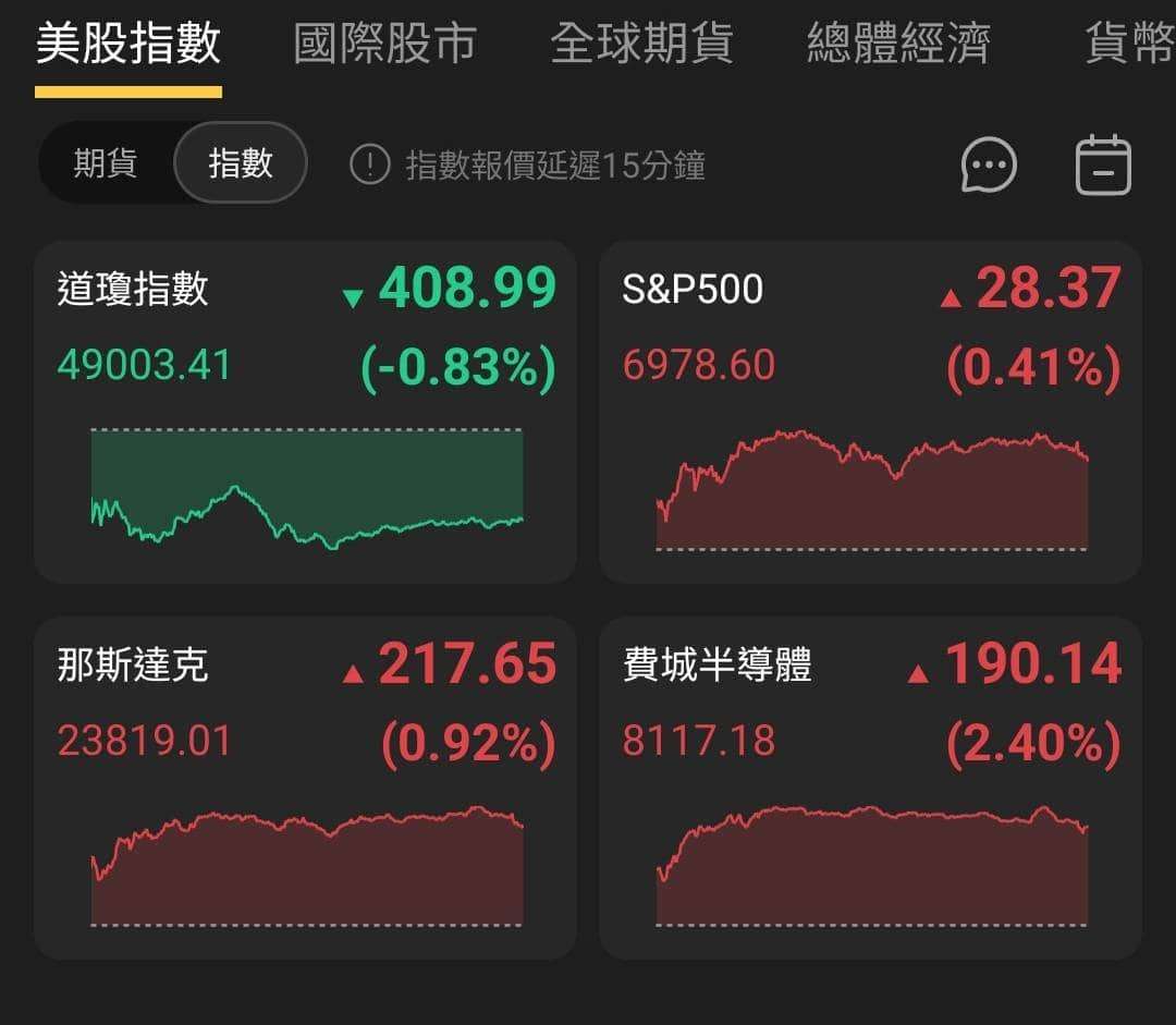 【匯金油整理】傳聲筒：預期1月按兵不動，觀察就業、通膨
