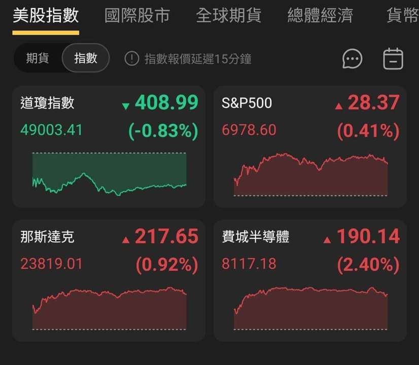 【匯金油整理】傳聲筒：預期1月按兵不動，觀察就業、通膨
