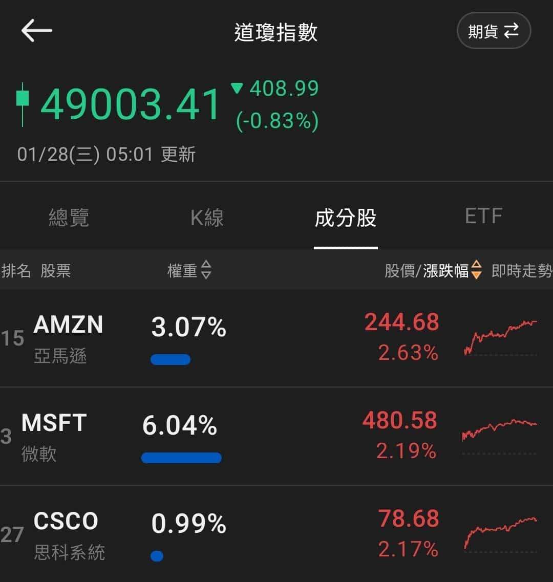 【匯金油整理】傳聲筒：預期1月按兵不動，觀察就業、通膨