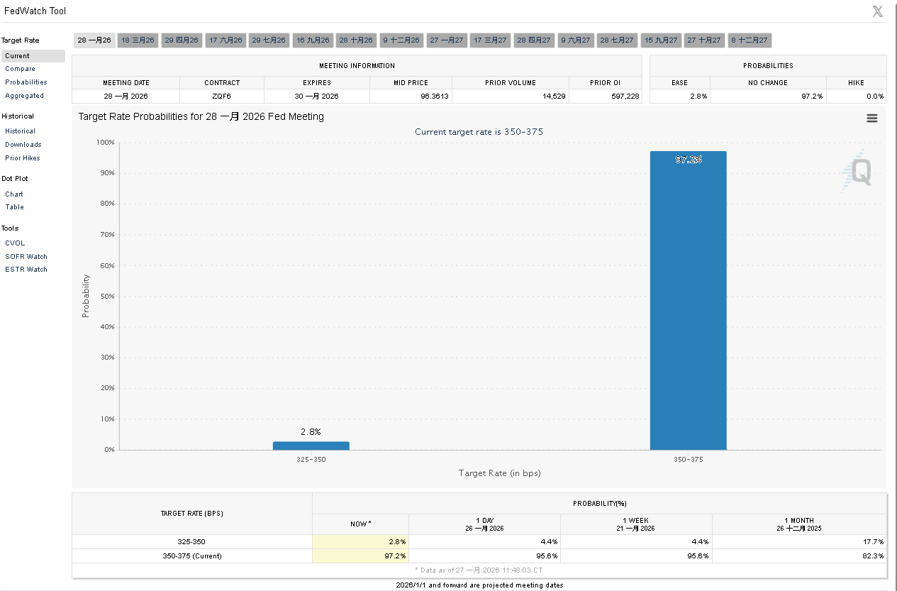 【匯金油整理】傳聲筒：預期1月按兵不動，觀察就業、通膨