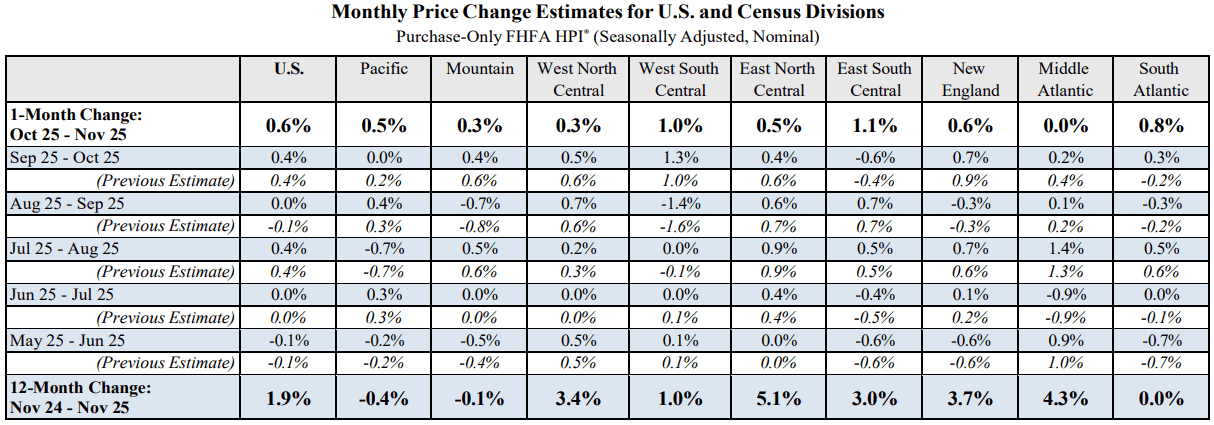 【匯金油整理】傳聲筒：預期1月按兵不動，觀察就業、通膨