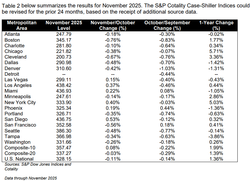 【匯金油整理】傳聲筒：預期1月按兵不動，觀察就業、通膨