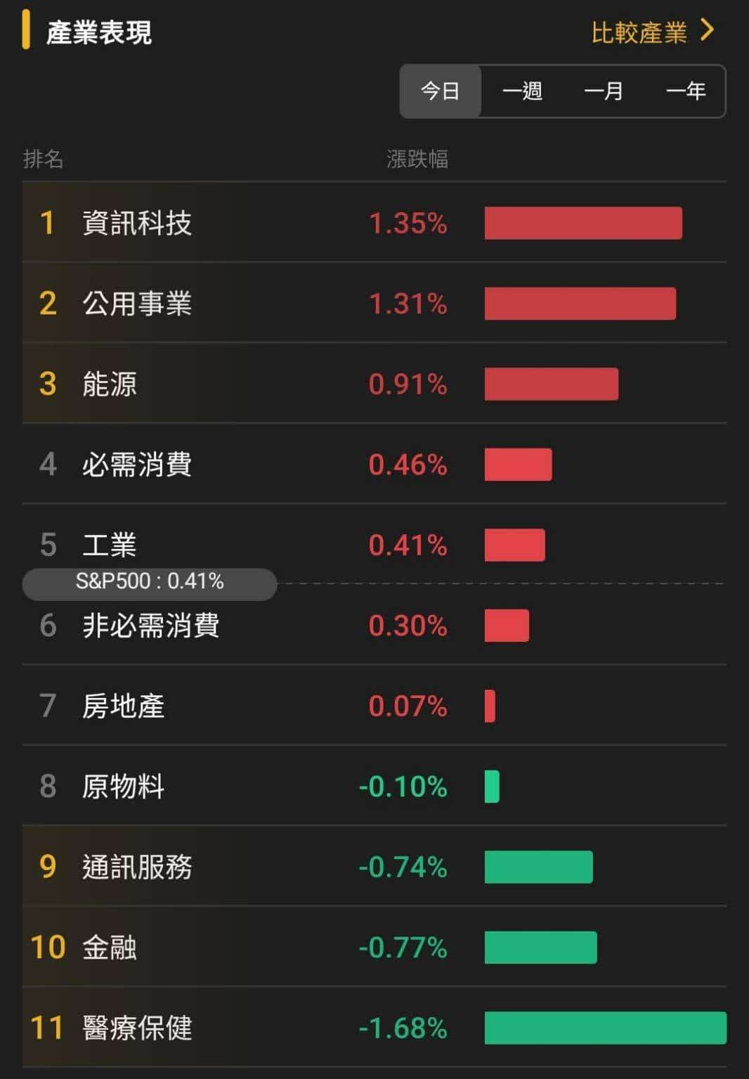 【匯金油整理】傳聲筒：預期1月按兵不動，觀察就業、通膨