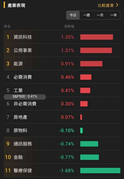 【匯金油整理】傳聲筒：預期1月按兵不動，觀察就業、通膨