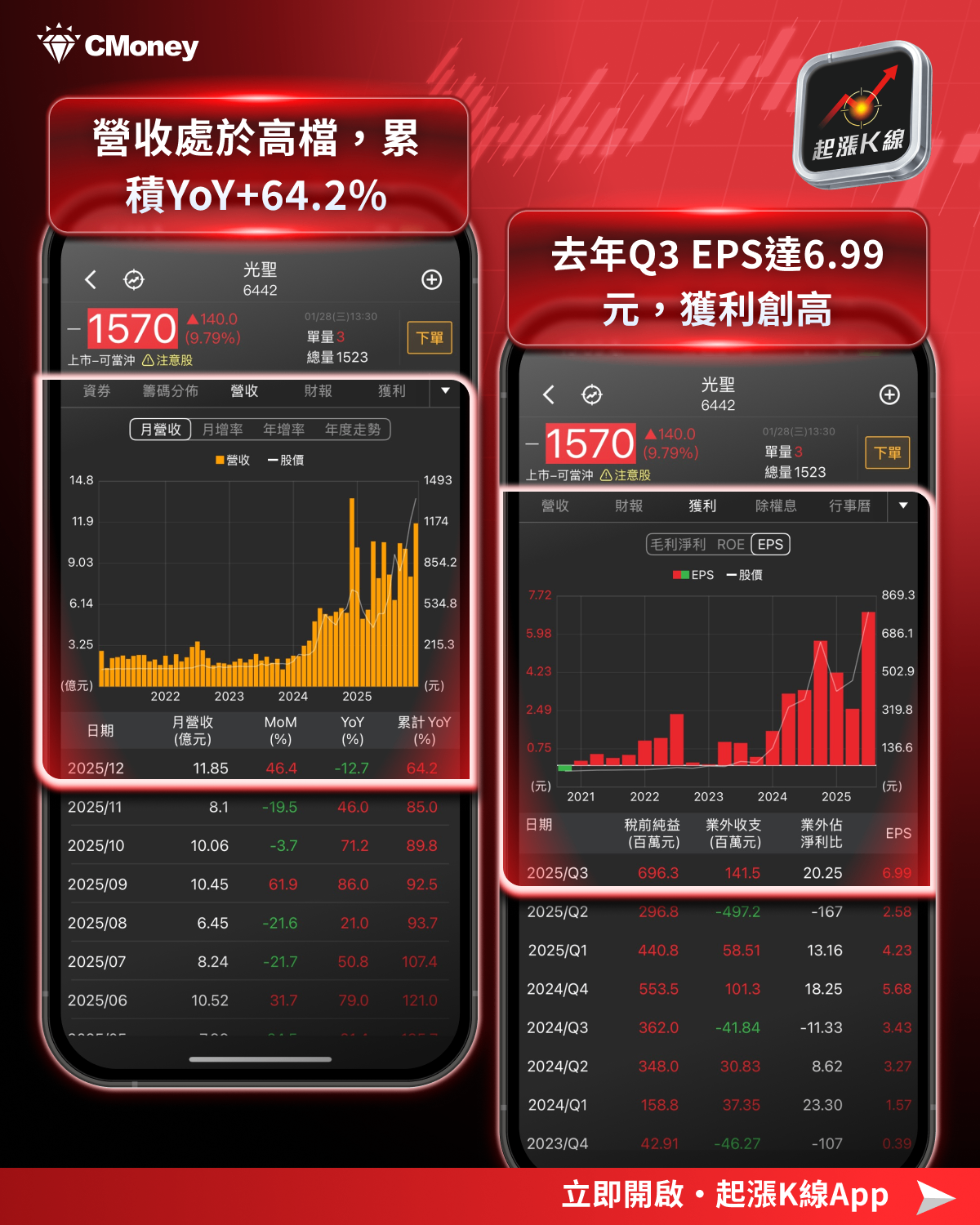 【最新消息】外資升目標價點火,「7檔概念股」強勢上攻!