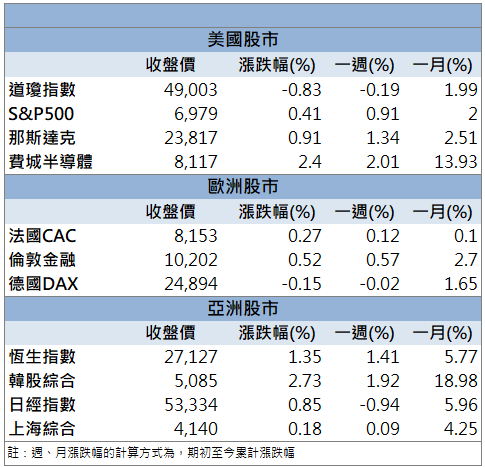 營收創近41個月高！矽力*-KY(6415)亮燈飆漲9.94％！