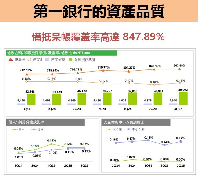 第一金(2892) EPS 亮眼! 2026 年「現金股利」上看多少?