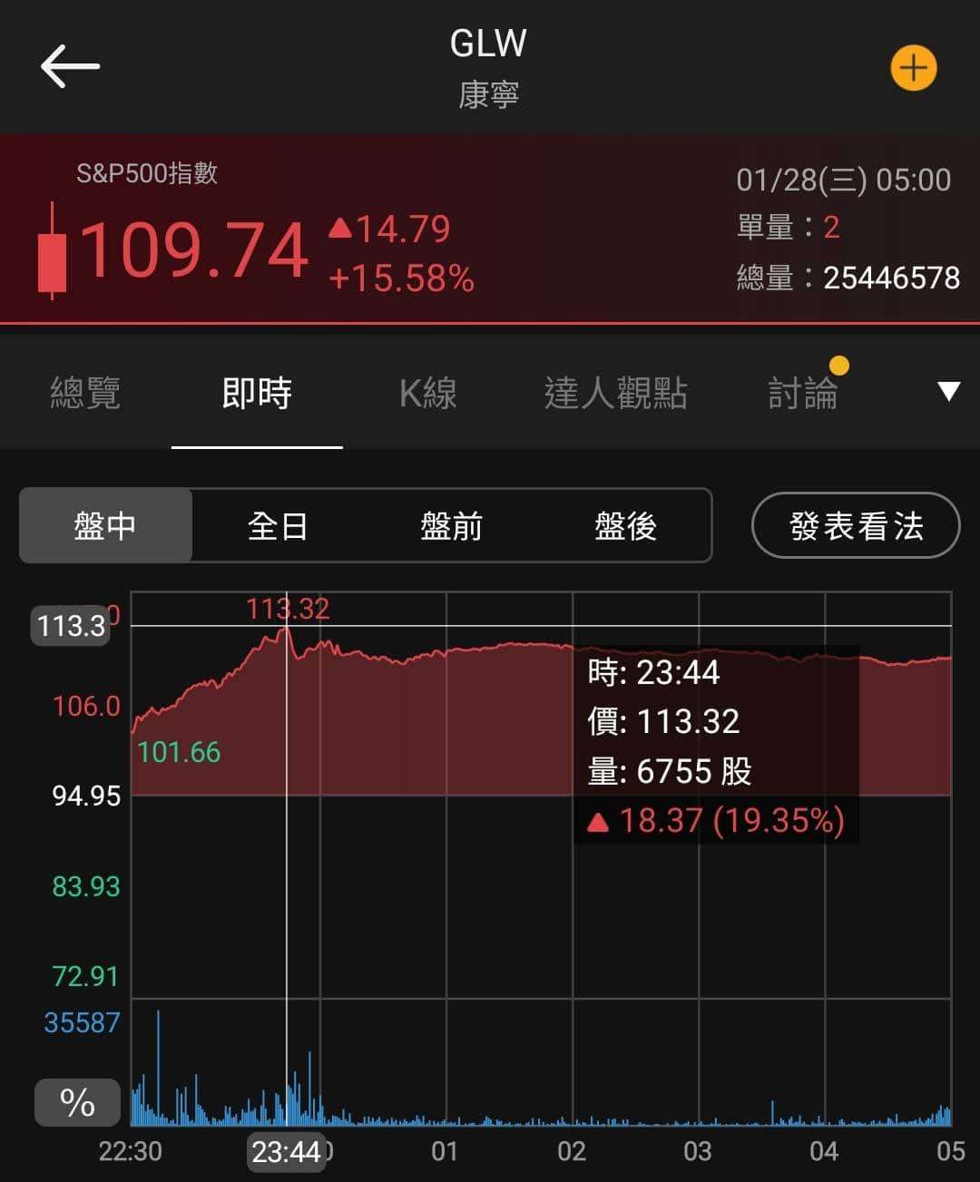 【匯金油整理】傳聲筒：預期1月按兵不動，觀察就業、通膨