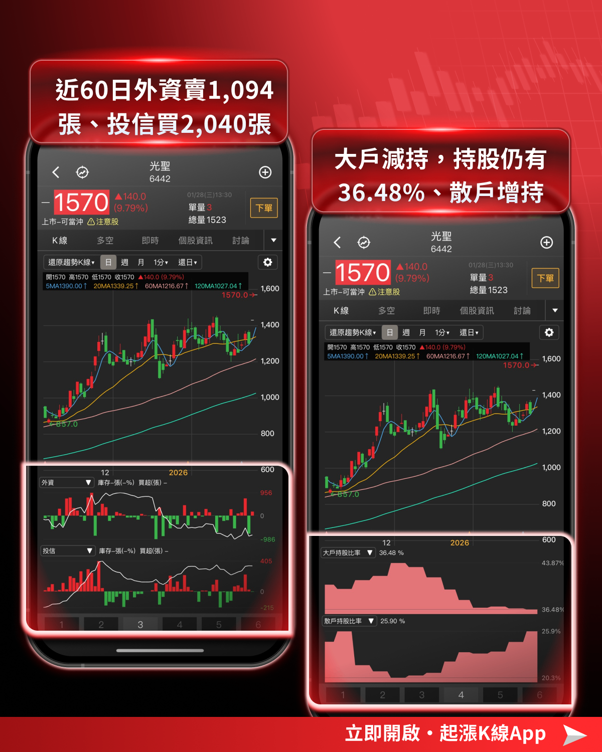 【最新消息】外資升目標價點火,「7檔概念股」強勢上攻!
