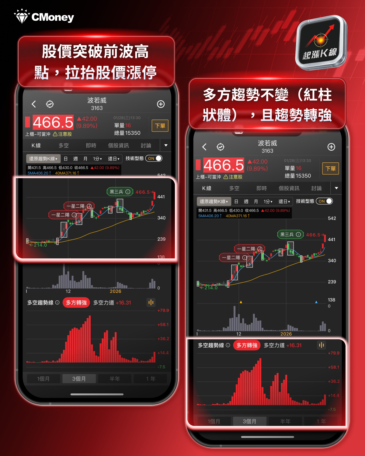 【最新消息】外資升目標價點火,「7檔概念股」強勢上攻!