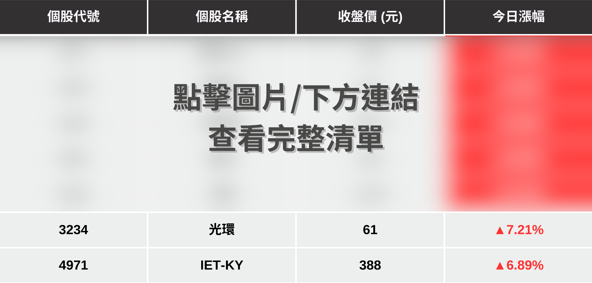 【最新消息】外資升目標價點火,「7檔概念股」強勢上攻!