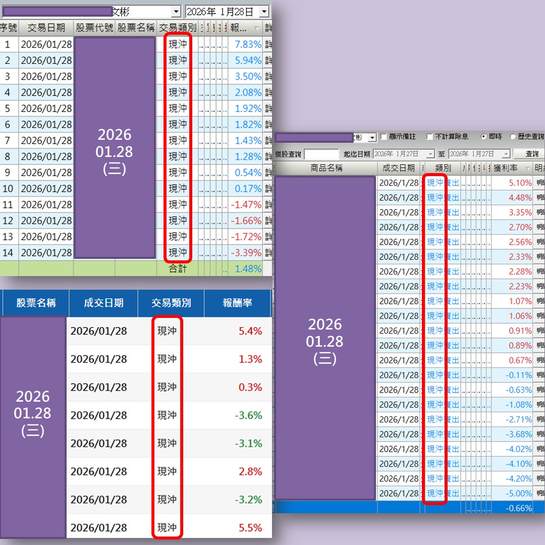 台股狂飆 485 點再創高!但在煙火之下,別讓「這件事」一次帶走你的所有努力...