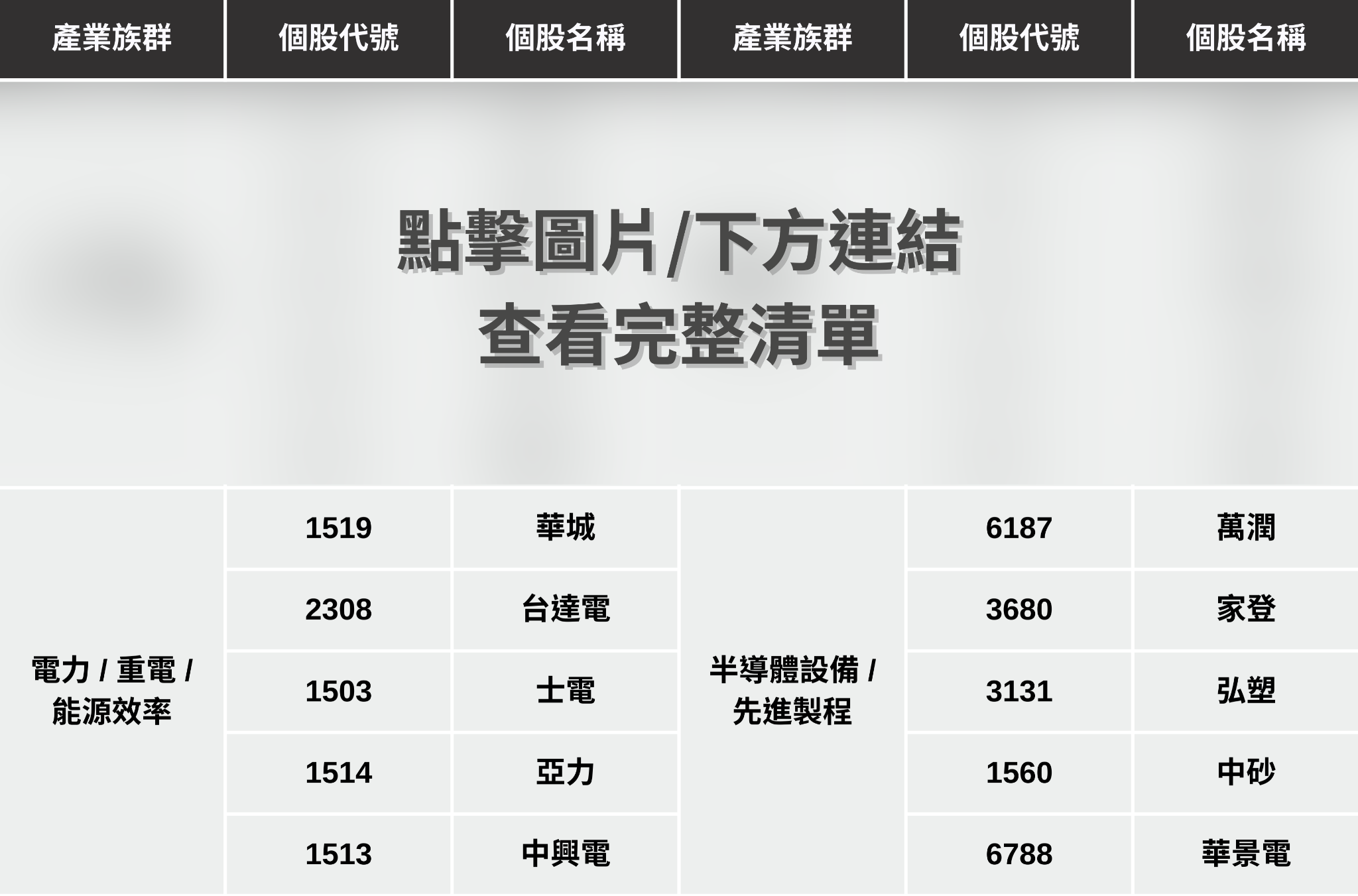 【市場焦點】台股屢創歷史新高，「2月關注重點」搶先看！