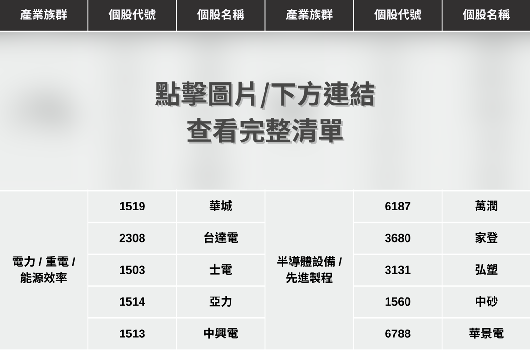 【市場焦點】台股屢創歷史新高,「2月關注重點」搶先看!