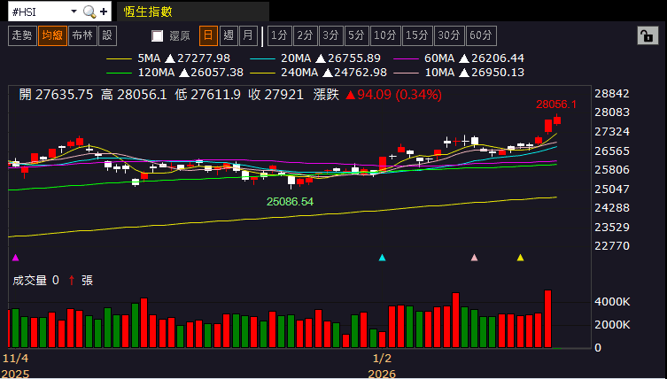 【匯金油整理】鮑爾：「本季度可能逆轉房地產疲軟狀態。」