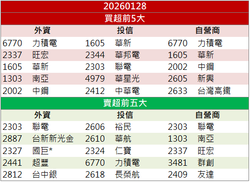 AI拉貨動能發酵!擎亞(8096)股價連續亮燈!