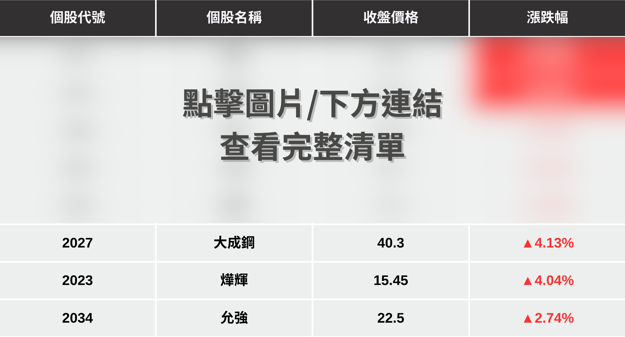 【最新消息】鋼鐵四大利多點火，「8檔概念股」逆勢上攻！