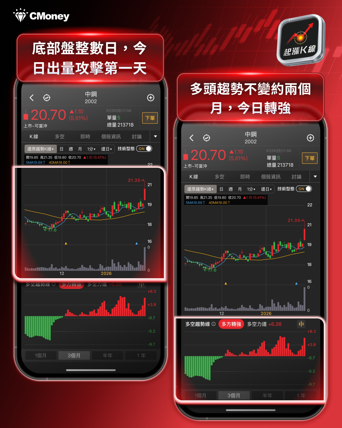 【最新消息】鋼鐵四大利多點火，「8檔概念股」逆勢上攻！