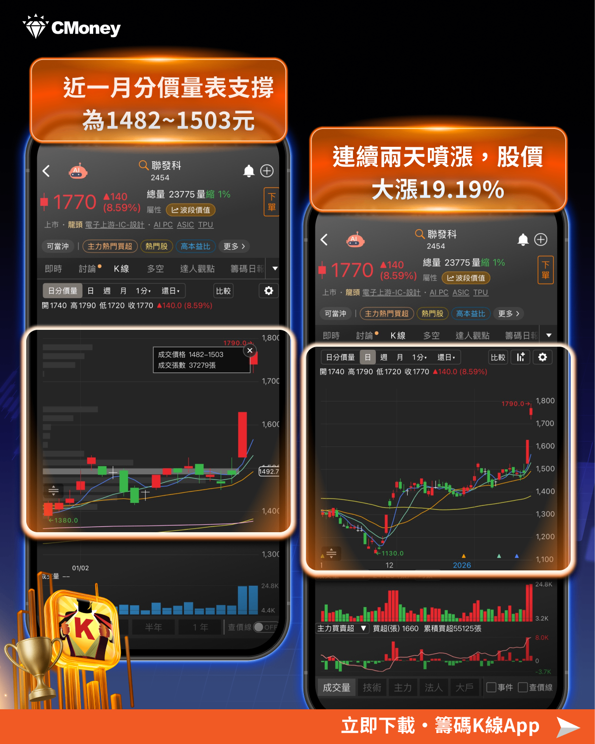 聯發科啟動ASIC去輝達化,「10檔」概念股行情將再起?