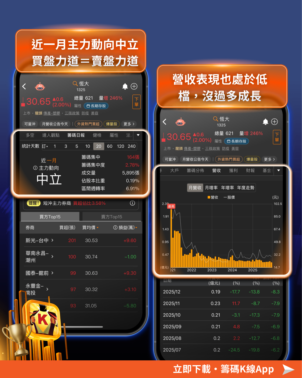 下跌機率高達100%,提前避開「7檔」高風險股